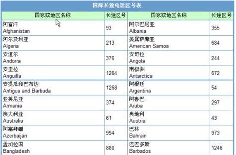 +1電話號碼|國際電話區號列表